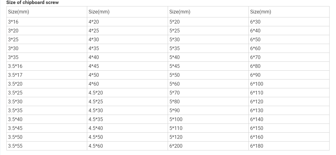 刨花板螺丝尺寸